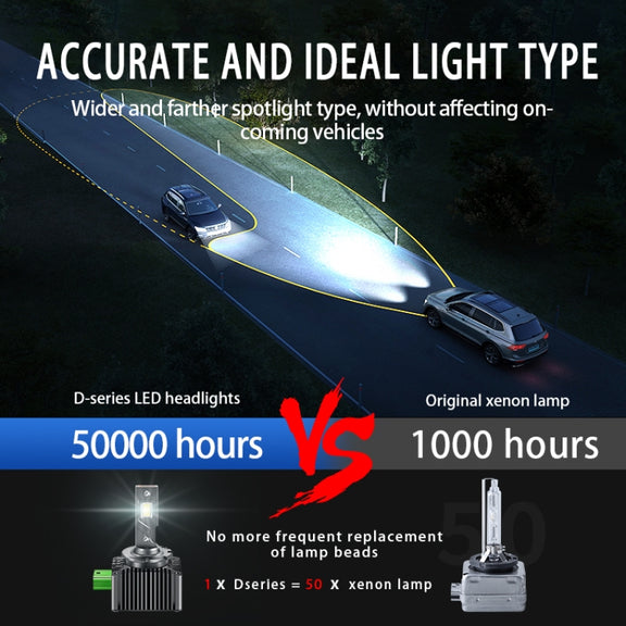 P15 1 Pair D2S / D2R DC10-32V / 35W / 6000K / 4000LM IP68 Water-resistant Car LED Headlight