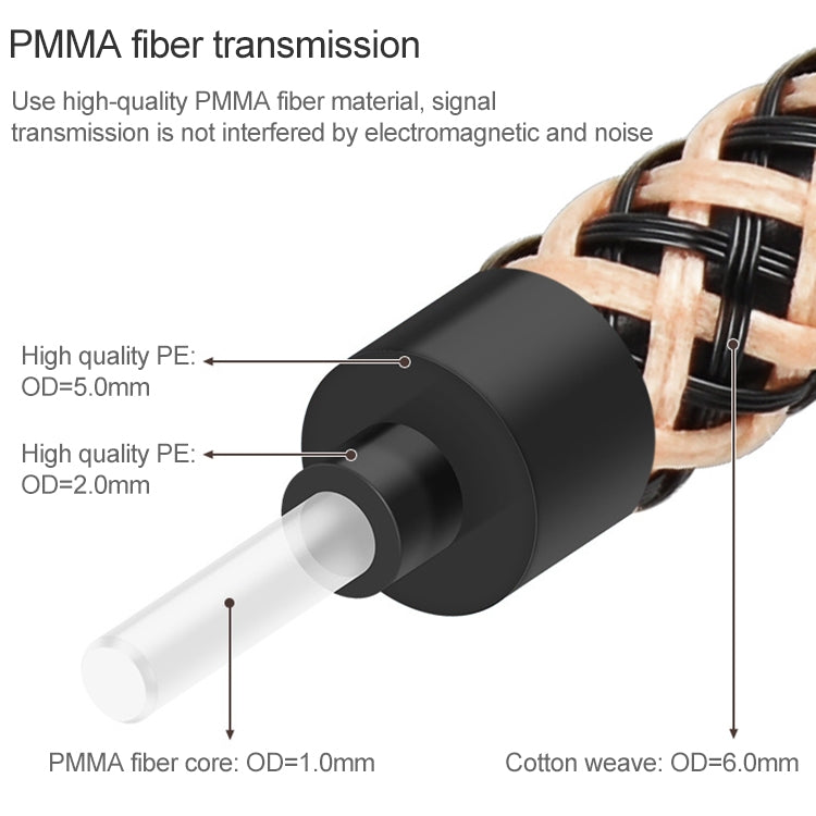 3m EMK OD6.0mm Gold-plated TV Digital Audio Optical Fiber Connecting Cable