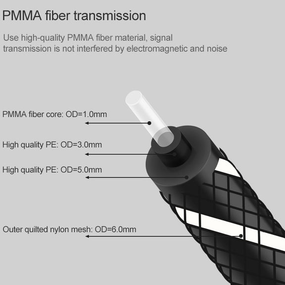5m EMK OD6.0mm Square Port to Round Port Set-top Box Digital Audio Optical Fiber Connecting Cable