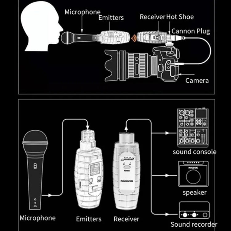 XTUGA U-95 Wireless XLR Transmitter and Receiver UHF Wireless Guitar Transmitter Receiver With Condenser Mic