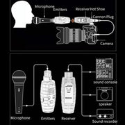 XTUGA U-95 Wireless XLR Transmitter and Receiver UHF Wireless Guitar Transmitter Receiver With Condenser Mic