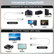 THT-020-08 4 in 1 HDMI Transmitter Wireless Screen Sharer Set(White)
