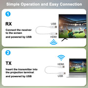 THT-020-08 4 in 1 HDMI Transmitter Wireless Screen Sharer Set(White)