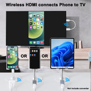 THT-020-08 4 in 1 HDMI Transmitter Wireless Screen Sharer Set(White)
