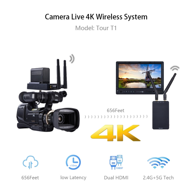Measy T1 4K HDMI 2.0 Wireless Audio Video Transmitter Receiver Extender Transmission System, Transmission Distance: 200m, EU Plug(Black)