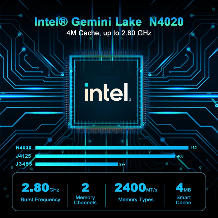 GXMO N42 Windows 11 Intel Gemini Lake N4000 Mini PC NVME SSD WiFi Mini Desktop Computer, Specification:6GB+64GB(Black)