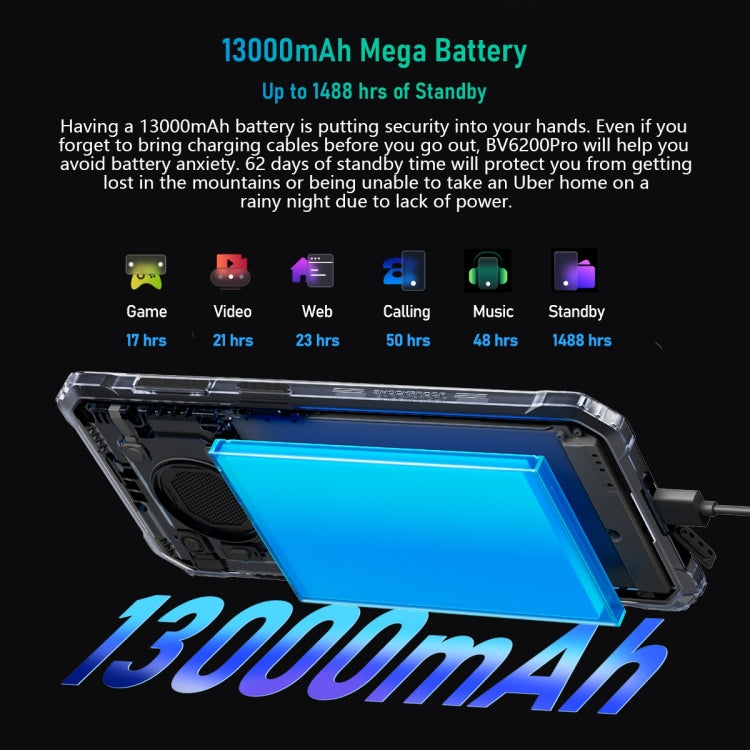 Blackview BV6200 Pro, 6GB+128GB, IP68/IP69K/MIL-STD-810H, 6.56 inch Android 13 MediaTek Helio P35 Octa Core, Network: 4G, OTG(Green)