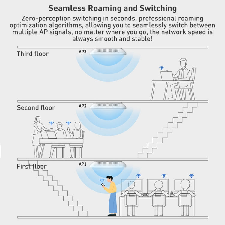 COMFAST CF-E393AX 3000Mbps WIFI6 Dual Frequency Ceiling Mounted Indoor Wireless AP(White)