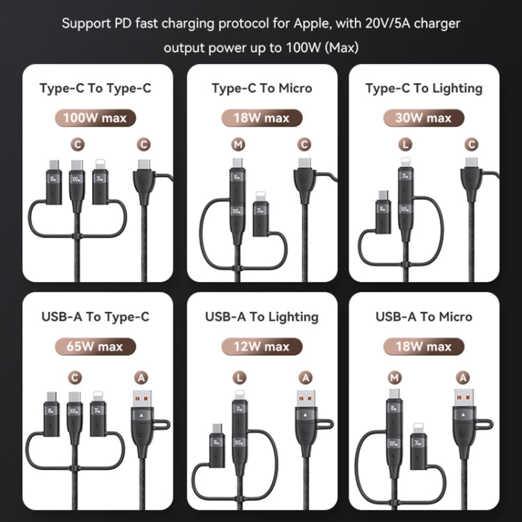 USAMS US-SJ645 U85 1.2m PD100W 6 in 1 Alloy Multifunctional Fast Charging Cable(Purple)