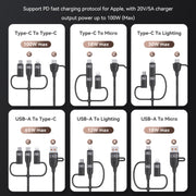 USAMS US-SJ645 U85 1.2m PD100W 6 in 1 Alloy Multifunctional Fast Charging Cable(Purple)