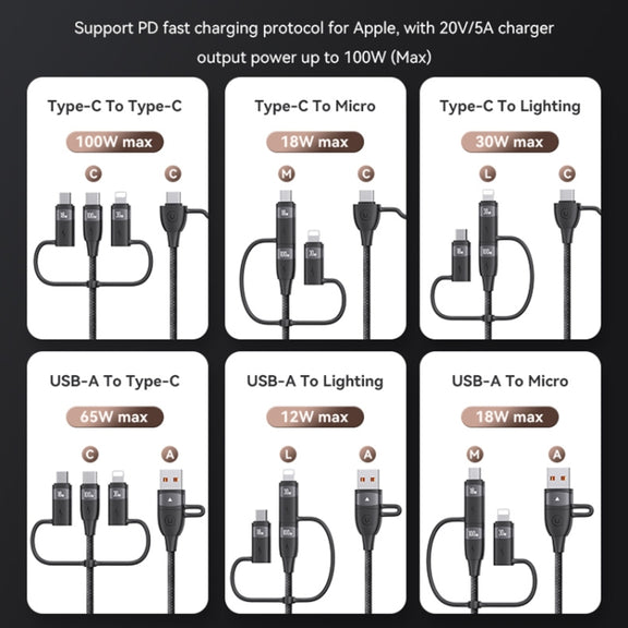 USAMS US-SJ645 U85 1.2m PD100W 6 in 1 Alloy Multifunctional Fast Charging Cable(Purple)