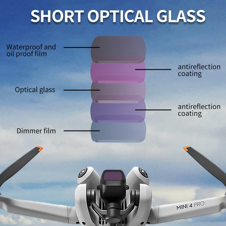 For DJI Mini 4 Pro JSR KB Series Drone Camera Lens Filter, Filter:ND1000
