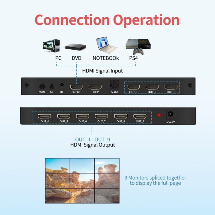 NK-330 3x3 4K 9 Screen HDMI DVI TV Video Wall Controller Splitter Multi Video Screen Processor Splicer, Plug Type:US Plug(Black)