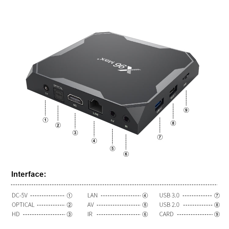 X96 max+ 4K Smart TV Box, Android 9.0, Amlogic S905X3 Quad-Core Cortex-A55,4GB+64GB, Support LAN, AV, 2.4G/5G WiFi, USBx2,TF Card, EU Plug