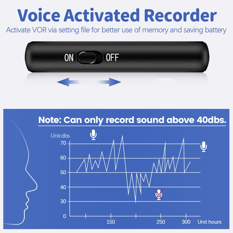 L17 Magnetic Pendant HD Recorder, Capacity:16GB