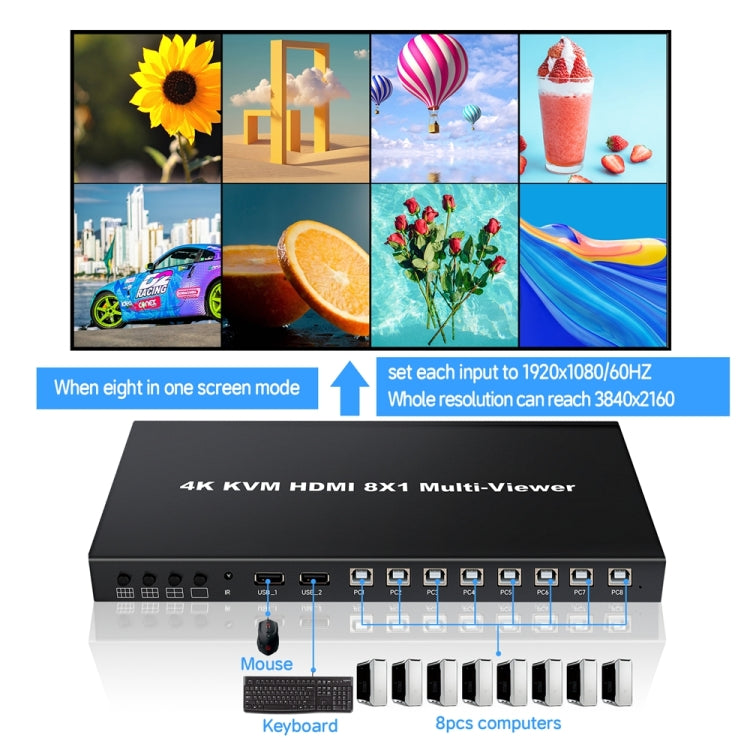 NK-E80 4K 30Hz 8 In 1 Out HDMI 8-way Screen Splitter KVM Switch(EU Plug)