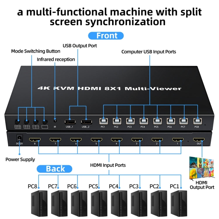 NK-E80 4K 30Hz 8 In 1 Out HDMI 8-way Screen Splitter KVM Switch(AU Plug)