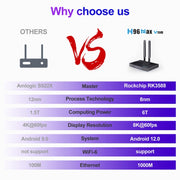 H96 Max V58 Android 12.0 Smart TV Box, 4GB+32GB, Quad-core Cortex-A76 and Quad-core Cortex-A55(EU Plug)