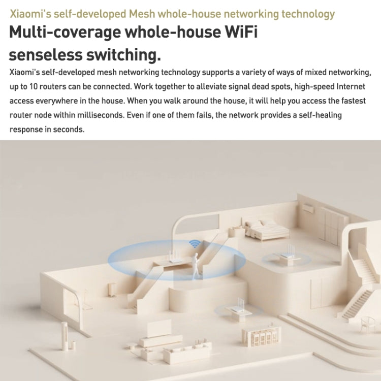 Original Xiaomi AX3000T 2.4GHz/5GHz Dual-band 1.3GHz CPU Router Supports NFC Connection, US Plug(White)
