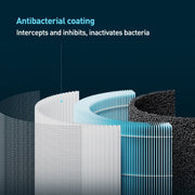 Original Xiaomi Mijia Smart Air Purifier 4 Lite Antibacterial Aldehyde Removal, US Plug(White)