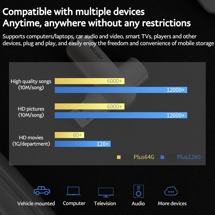 Teclast Leishen Plus Series USB3.0 Twister Flash Drive, Memory:64GB(Silver)