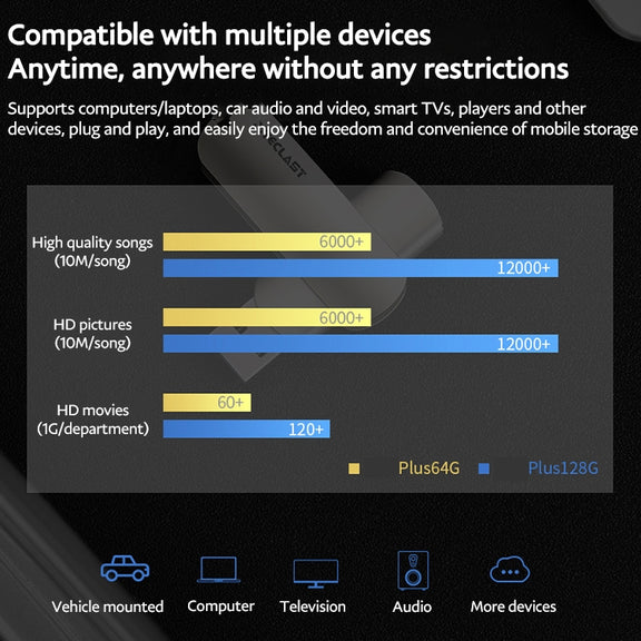 Teclast Leishen Plus Series USB3.0 Twister Flash Drive, Memory:64GB(Silver)