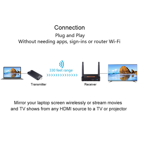 Measy FHD656 Mini 1080P HDMI 1.4 HD Wireless Audio Video Transmitter Receiver Extender Transmission System, Transmission Distance: 100m, EU Plug