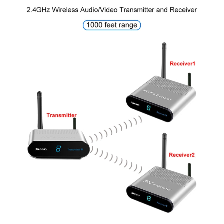 Measy AV230-2 2.4GHz Set-top Box Wireless Audio / Video Transmitter + 2 Receiver, Transmission Distance: 300m, EU Plug, with IR Extension Function