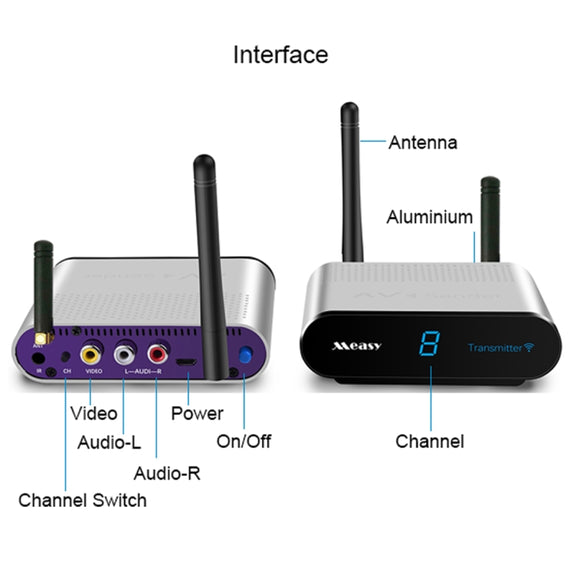 Measy AV230-2 2.4GHz Set-top Box Wireless Audio / Video Transmitter + 2 Receiver, Transmission Distance: 300m, EU Plug, with IR Extension Function