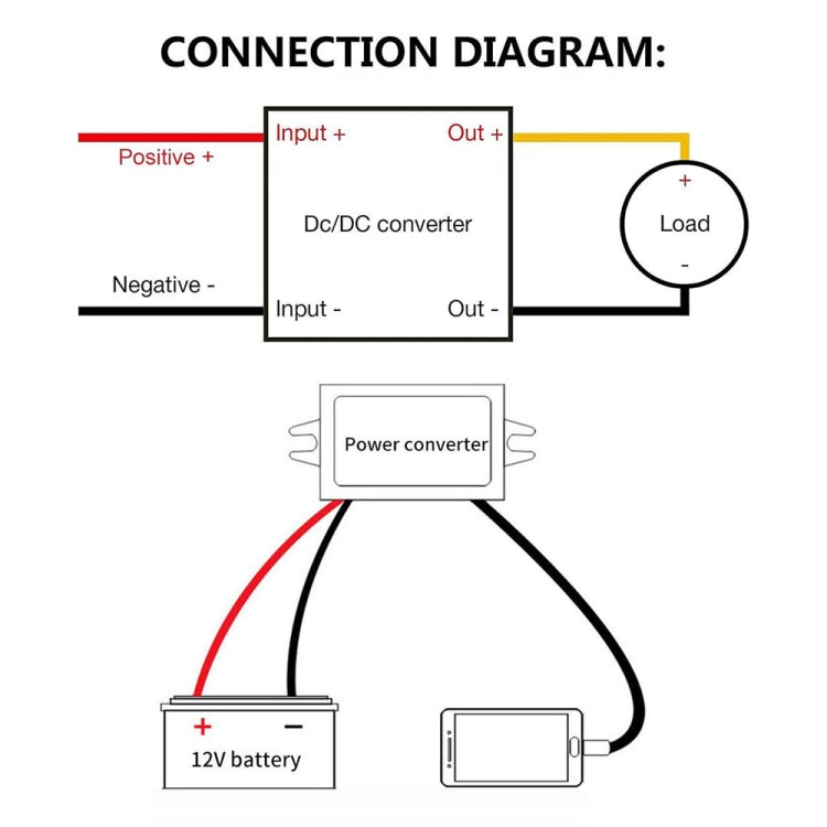 12V to 5V 3A Car Power Converter DC Module Voltage Regulator, Style:Dual USB with Ears