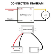 12V to 5V 3A Car Power Converter DC Module Voltage Regulator, Style:Dual USB with Ears