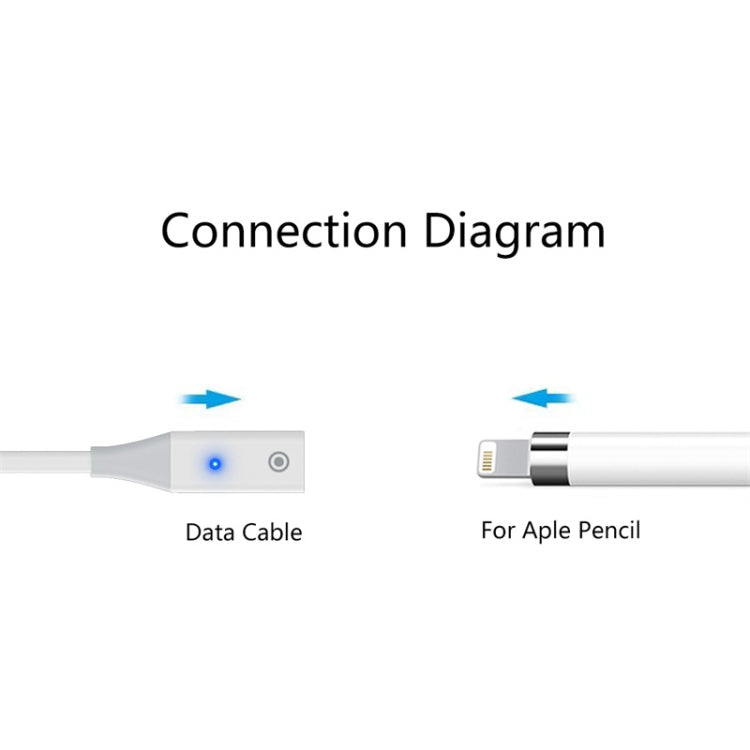 For Apple Pencil 1 USB-C / Type-C to 8 Pin Stylus Charging Cable with Indicator Light, Length:1m(White)