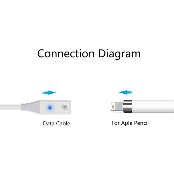 For Apple Pencil 1 USB-C / Type-C to 8 Pin Stylus Charging Cable with Indicator Light, Length:1m(White)