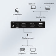 Measy SPH102 1 to 2 HDMI 1080P Simultaneous Display Splitter(UK Plug)
