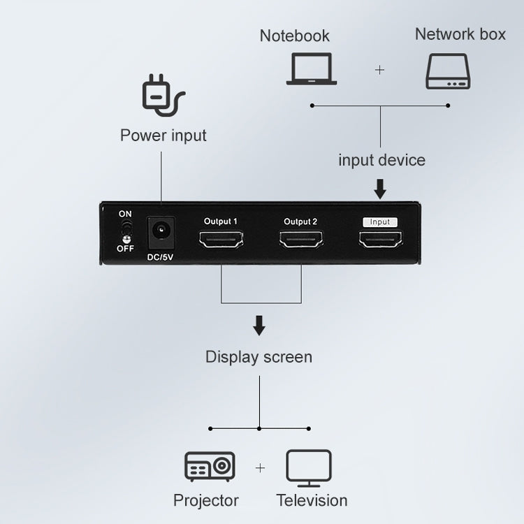 Measy SPH102 1 to 2 HDMI 1080P Simultaneous Display Splitter(AU Plug)