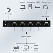 Measy SPH104 1 to 4 4K HDMI 1080P Simultaneous Display Splitter(UK Plug)