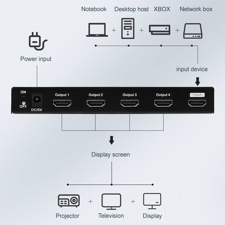 Measy SPH104 1 to 4 4K HDMI 1080P Simultaneous Display Splitter(EU Plug)