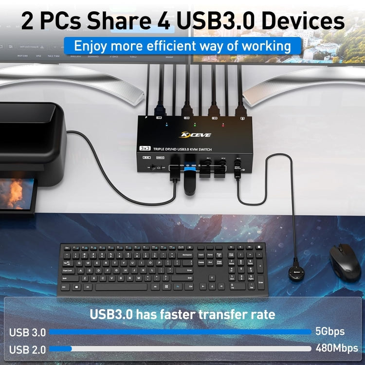 KC-KVM303DH 8K 60Hz USB3.0 DP+DP+HDMI Triple Monitors KVM Switch(US Plug)