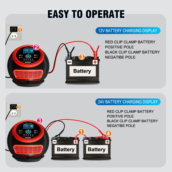 FOXSUR 20A 12V 24V Car / Motorcycle Smart Battery Charger, Plug Type:EU Plug(Red)