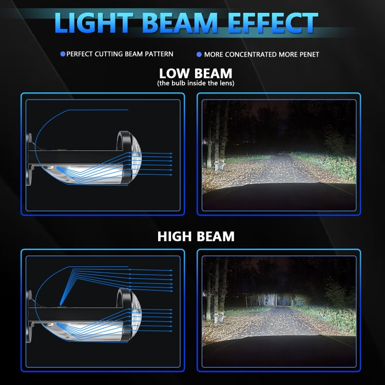 N4 1 Pair H4 Car mini Bifocal LED Lens Headlight(Black)