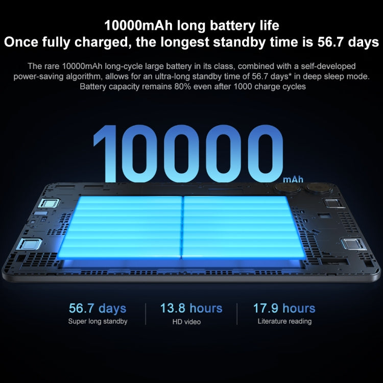 Xiaomi Redmi Pad Pro 12.1 inch Tablet PC, 6GB+128GB, HyperOS Qualcomm Snapdragon 7s Gen2 Octa Core, 10000mAh Battery(Cyan)