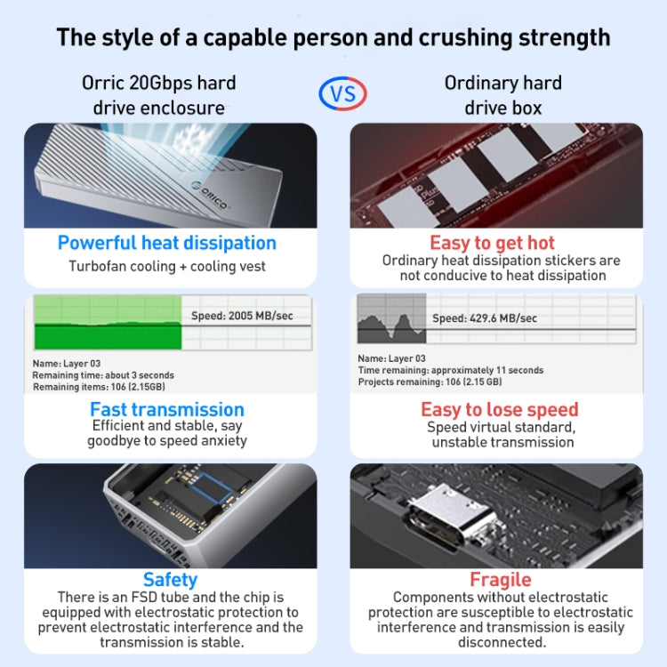 ORICO CNM2-G20 20Gbps M.2 NVMe SSD Enclosure(Grey)