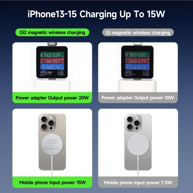DUZZONA W18 15W Qi2 MagSafe Magnetic Suction Wireless Charger(White)