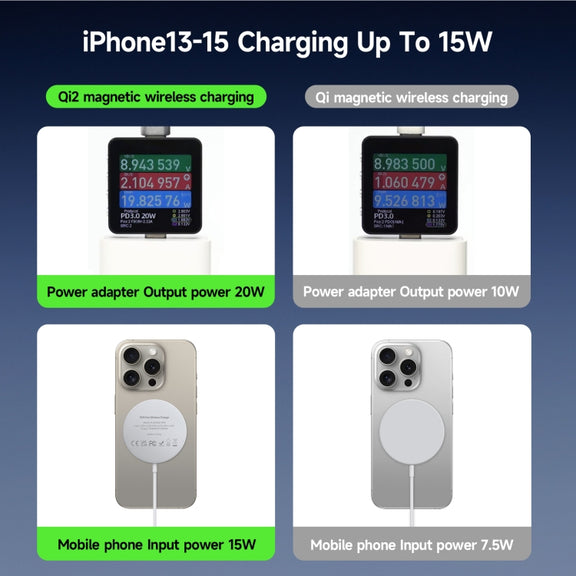 DUZZONA W18 15W Qi2 MagSafe Magnetic Suction Wireless Charger(White)