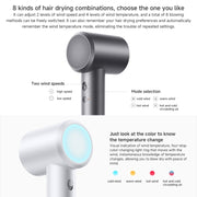Xiaomi Mijia High Speed Hair Dryer H501,US Plug(Purple)