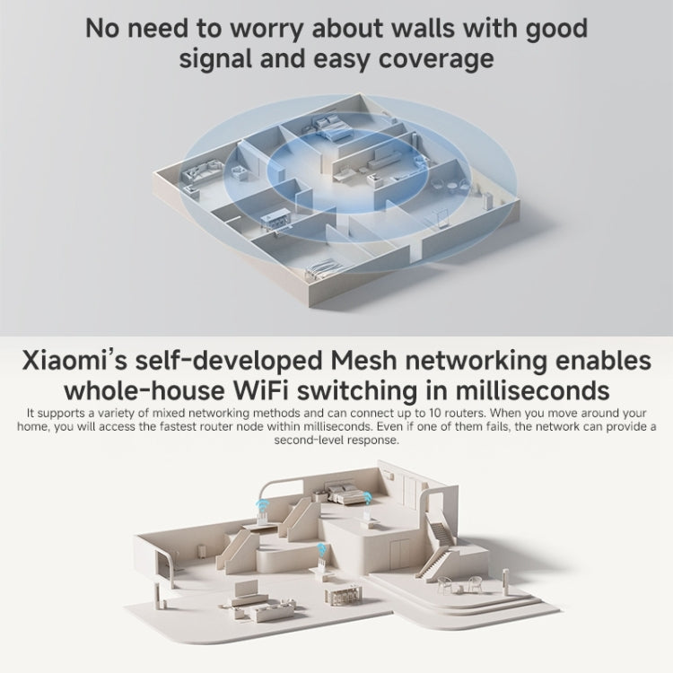 Xiaomi Router BE3600 WiFi7 2.5G Port Dual Band, US Plug(White)