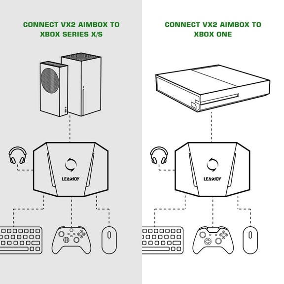 GameSir LeadJoy VX2 AimBox Game Console Keyboard Mouse Converter for Xbox / PS4 / PS5(Black)