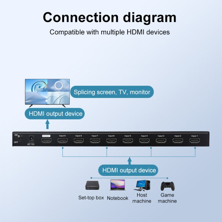 Measy MV4391 9-screen 4K HDMI 1080P Simultaneous Display Splitter(EU Plug)