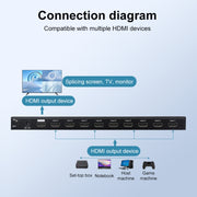 Measy MV4391 9-screen 4K HDMI 1080P Simultaneous Display Splitter(EU Plug)