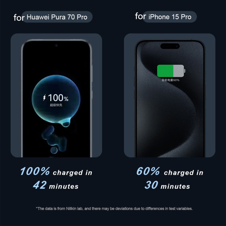 NILLKIN PD3.0 100W/27W USB-C / Type-C to USB-C / Type-C + 8 Pin Dual Power Fast Charging Data Cable, Length: 1.5m